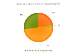 Highcharts Pie Chart Click Event Jsfiddle