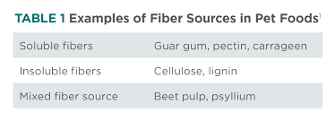 Featuring Fiber Understanding Types Of Fiber Clinical