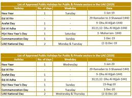 The islamic festivals are based on islamic calendar, determined by various moon phase sighting. Federal Human Resource Authority Announces 2019 And 2020 Holidays Government Gulf News