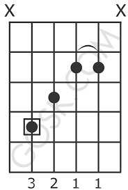 Augmented Chords For Guitar Gosk