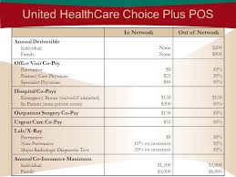 Uhc choice plus (ppo) coverage period: Health Plan Options Informational Sessions November Ppt Download