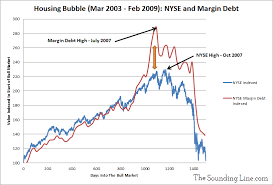 A Major Margin Debt Peak The Sounding Line