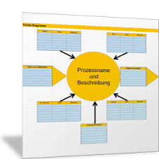 Maybe you would like to learn more about one of these? Turtle Diagramm Mit Unterstutzenden Prozessen Vorlage Business Wissen De