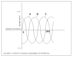 An alternator is an electrical generator that converts mechanical energy to electrical energy in the form of alternating current. Understanding Alternators How To Library The Triumph Experience