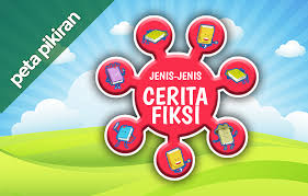 Maybe you would like to learn more about one of these? Materi Kelas 4 Peta Pikiran Jenis Jenis Cerita Fiksi Primaindisoft