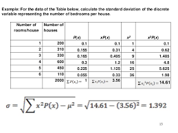 Image result for probability distribution