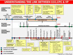 What is the full form meaning of cpc? Understanding The Link Between Ccc Cpc Vp Intellectual Works Technology Engineering