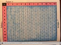 multiple uses for math charts the reflective educator