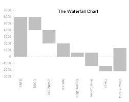 How To Create Waterfall Chart In Excel In 2 Minutes Excel