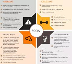 Pin On Infografias