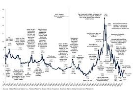 more than 200 years of us interest rates in one chart