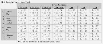 Gates Fleetrunner Belt Size Chart Fxund Us