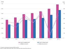 archive foreign direct investment statistics statistics