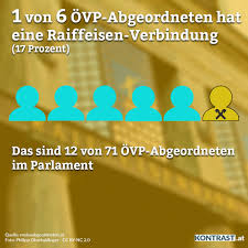 Uncover why raiffeisenbank is the best company for you. Verdacht Auf Illegale Parteifinanzierung Korruptionsstaatsanwaltschaft Ermittelt Gegen Ovp Justizsprecherin