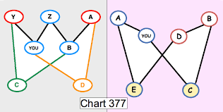 Related How Again The Worlds Most Fascinating Genealogy