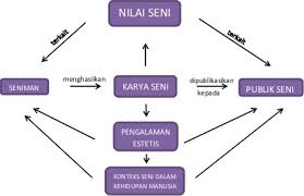 Check spelling or type a new query. Contoh Gambar Peta Konsep Tentang Musik Seni Musik Brainly Co Id