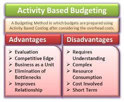 Activity Based Budgeting Need Advantages And Disadvantages Efm In 2020 Budgeting Cost Accounting Financial Management