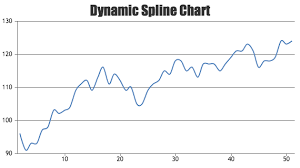 Beautiful Javascript Charts Graphs 10x Fast 30 Chart Types