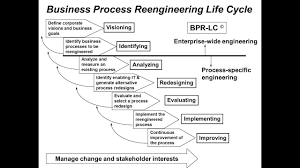 Bpr Principles And Methodology Youtube