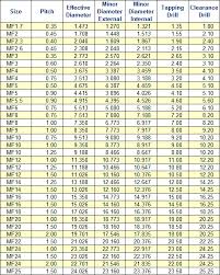 14 Bsp Thread Chart Male Stud Elbow Couplings Male Thread