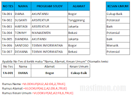 Tes tulis staff adm / rincian biaya pendidikan pspp penerbangan tahun 2020 : Menjawab Soal Ms Exel Pada Saat Tes Di Perusahaan Dengan Mudah Mastimon Com