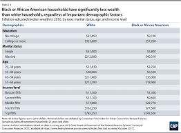 Systematic Inequality Center For American Progress