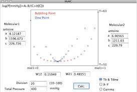 vle activities coefficient