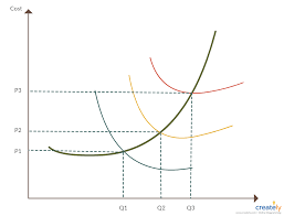 Cost Curve Graph Example Graphing Diagram Process Flow Diagram