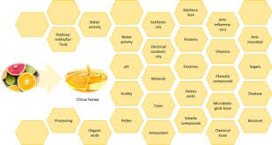 On october 1, 2017, singh returned to federal politics when he was elected leader of the federal ndp after having won on the first ballot with 53.8 per cent of the vote. Quality Composition And Health Protective Properties Of Citrus Honey A Review Sciencedirect