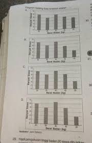 Latihan usp 5 sd/mi :bahasa indonesia (part 2) : Persentase Siswa Yang Memperoleh Nilai Kurangdari 80 Adalaha 22 B 34 C 40 D 44 28 Hasil Brainly Co Id