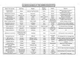 Organic Chemistry Reactions Chart Charts Of B