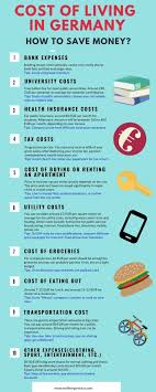 Cost Of Living In Germany How To Save Money My Life In Germany Cost Of Living Saving Money Health Insurance Cost