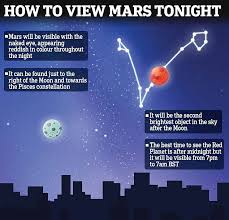 Mars Makes Its Closest Approach To Earth In 17 Years Daily Mail Online Mars reaches opposition today, oct. mars makes its closest approach to