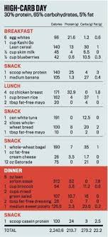 Pin On Carb Cycling