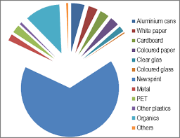 The study was undertaken from september 2011 to september 2012. Https Www Uncrd Or Jp Content Documents 5360prof 20aga 20delhi 20 2 Pdf
