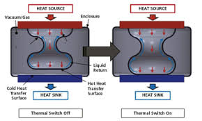 two phase thermal switch tech briefs