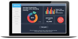 Impactaa Training Evaluation Simplified Onboarding Simplify No Experience Jobs