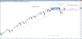 More Trading Range Price Action Next Week Brooks Trading