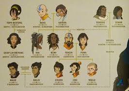 Check spelling or type a new query. Unknown Father Isn T Sokka The Father 57274221 Added By Anonymous At Oops