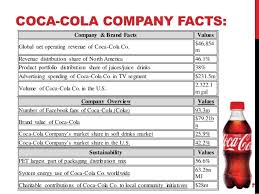 The basic proposition of our business is simple, solid and timeless. An Overview Of The Coca Cola Company In The History Of United States