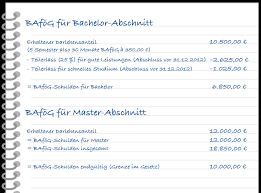 Zu nachlässig solltest du dabei nicht sein, denn verzug ist teuer. Warum Sich Ein Kredit Zur Bafog Ruckzahlung Lohnen Kann Kredit Ohne Schufa