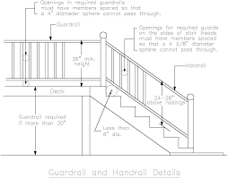 The finished height the of the deck railing should . Https Www Lakewood Org Files Assets Public Public Works Pdfs Engineering Railings Pdf
