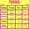 Present simple tense formula and examples. 3