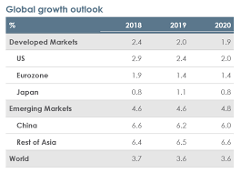 Economist says ringgit not going to crash; Global Market Economic Outlook Ocbc Malaysia