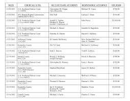 DATE COURT & CA NO. OUT OF STATE ATTORNEY RESPONSIBLE ATTORNEY FEE PAID  12/28/2011 U.S. Southern District Court 1:11-0985 Ch