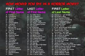 Phil Edwards On Twitter Funny Name Generator Interactive Posts Horror Movies
