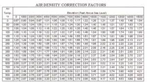 air flow air systems pressure and fan performance