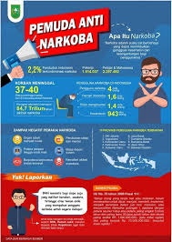 Poster Pemuda Anti Narkoba Desain Poster Buku Poster