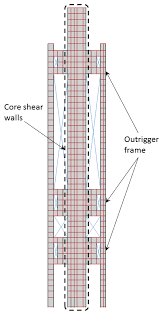 Plan View And Elevation Of Main Lateral Force Resisting System Download Scientific Diagram