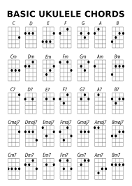 Acordes Basicos Ukulele Chords Ukulele Chords Chart Ukulele Songs